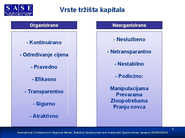 Vrste tržišta kapitala Organizirano - Kontinuirano - Određivanje cijena - Pravedno - Efikasno -