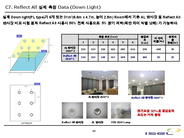 C 7. Reflect All 실제 측정 Data (Down Light) 실제 Down light(PL type)가 6개