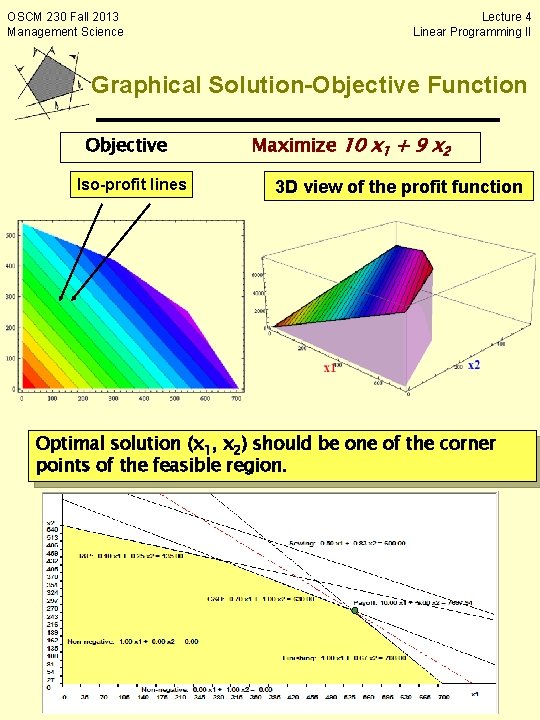 OSCM 230 Fall 2013 Management Science Lecture 4 Linear Programming II Graphical Solution-Objective Function