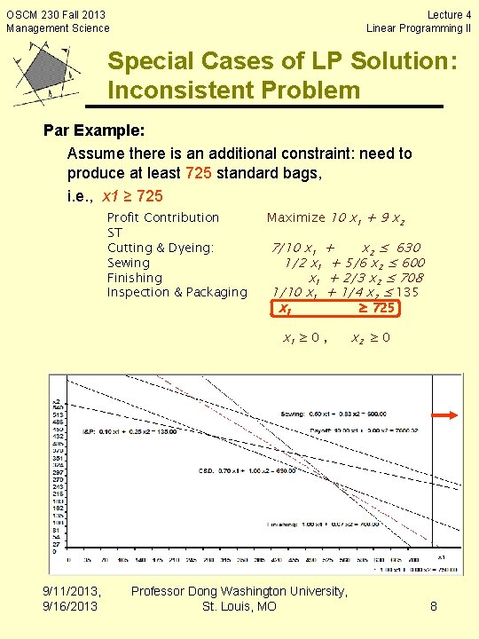 OSCM 230 Fall 2013 Management Science Lecture 4 Linear Programming II Special Cases of