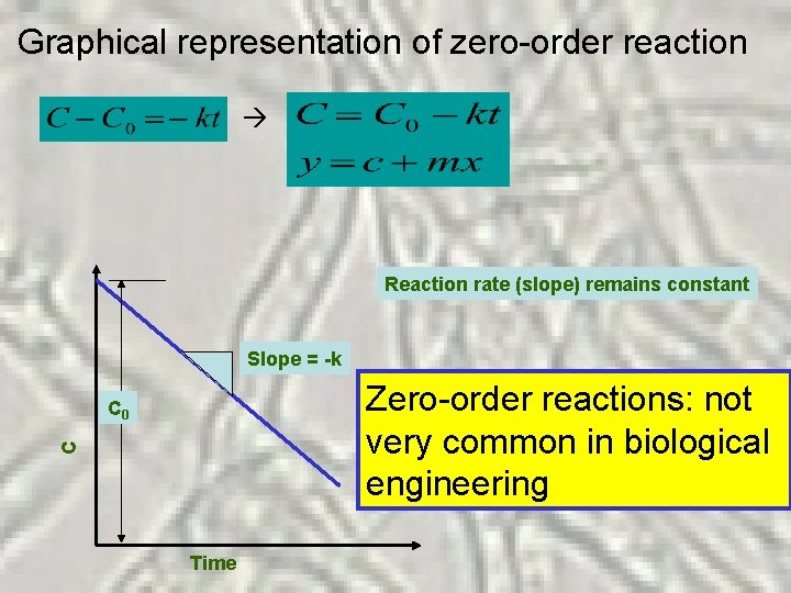 Graphical representation of zero-order reaction Reaction rate (slope) remains constant Slope = -k Zero-order