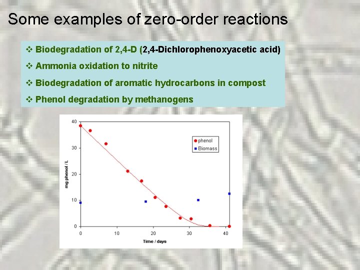 Some examples of zero-order reactions v Biodegradation of 2, 4 -D (2, 4 -Dichlorophenoxyacetic