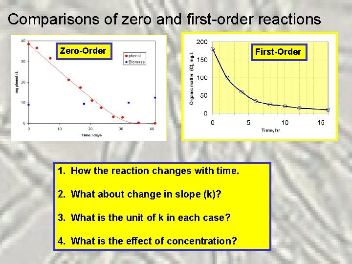 Comparisons of zero and first-order reactions Zero-Order 1. How the reaction changes with time.