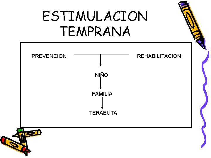 ESTIMULACION TEMPRANA PREVENCION REHABILITACION NIÑO FAMILIA TERAEUTA ESTIMULACION TEMPRANA PREVENCION REHABILITACION NIÑO FAMILIA TERAEUTA
