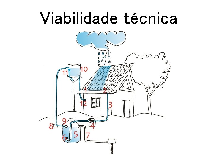 Viabilidade técnica 