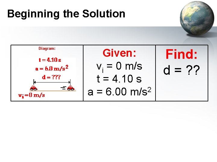 Beginning the Solution Diagram: Given: vi = 0 m/s t = 4. 10 s