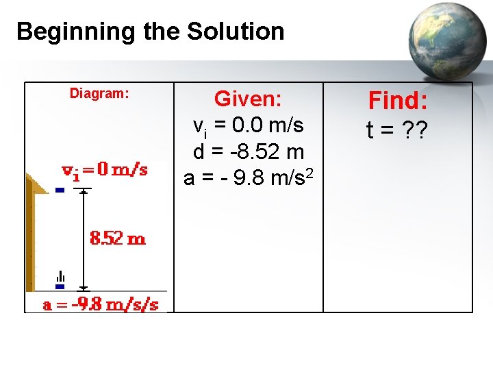 Beginning the Solution Diagram: Given: vi = 0. 0 m/s d = -8. 52