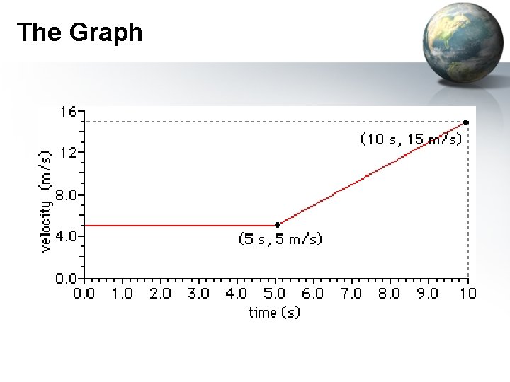 The Graph 