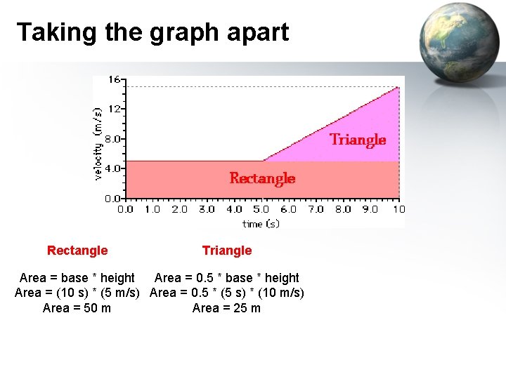 Taking the graph apart Rectangle Triangle Area = base * height Area = 0.