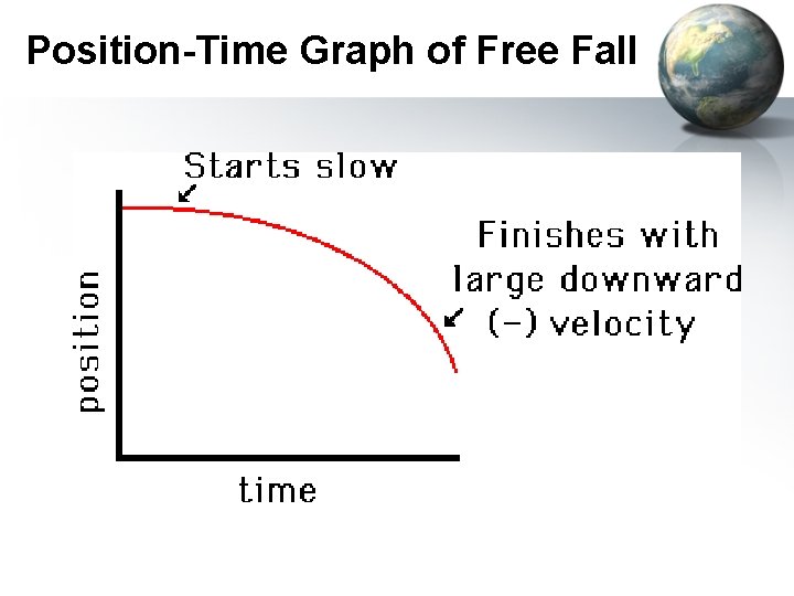 Position-Time Graph of Free Fall 