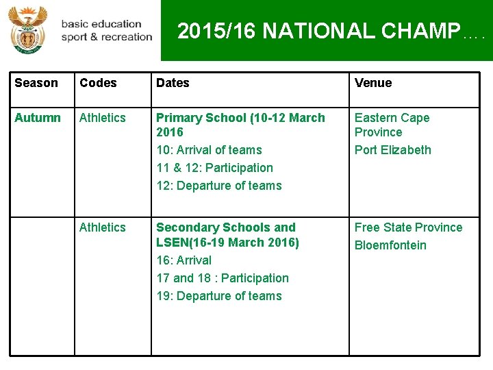 2015/16 NATIONAL CHAMP…. Season Codes Dates Venue Autumn Athletics Primary School (10 -12 March
