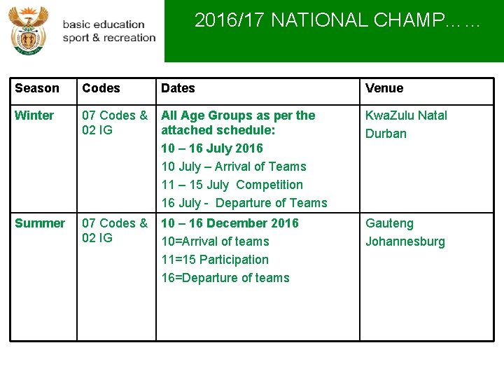 2016/17 NATIONAL CHAMP…… Season Codes Dates Venue Winter 07 Codes & 02 IG All