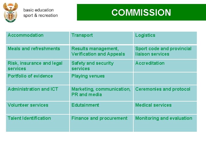 COMMISSION Accommodation Transport Logistics Meals and refreshments Results management, Verification and Appeals Sport code