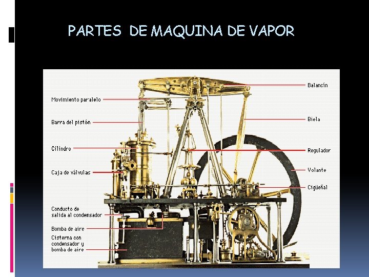 PARTES DE MAQUINA DE VAPOR 