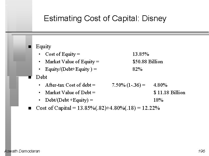 Estimating Cost of Capital: Disney Equity • Cost of Equity = • Market Value
