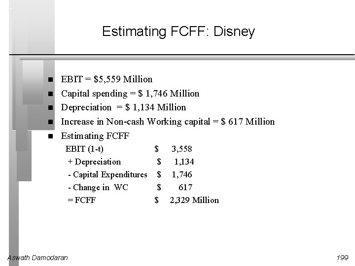 Estimating FCFF: Disney EBIT = $5, 559 Million Capital spending = $ 1, 746