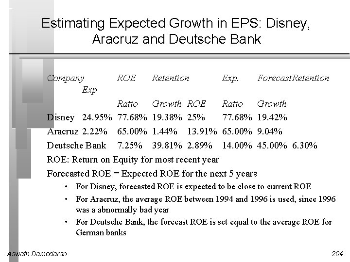 Estimating Expected Growth in EPS: Disney, Aracruz and Deutsche Bank Company Exp ROE Retention