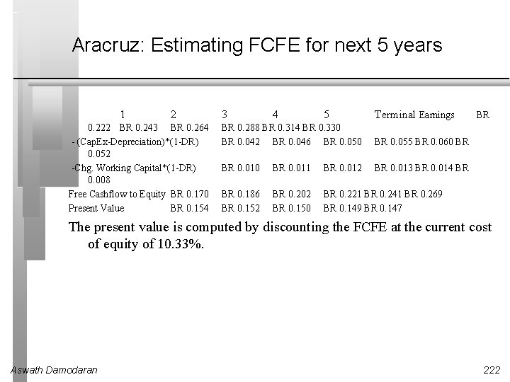 Aracruz: Estimating FCFE for next 5 years 1 2 0. 222 BR 0. 243