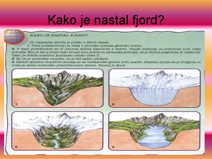 Kako je nastal fjord? 