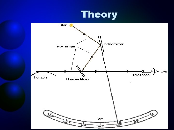 Theory 9/9/2020 Capt/ Elkady 