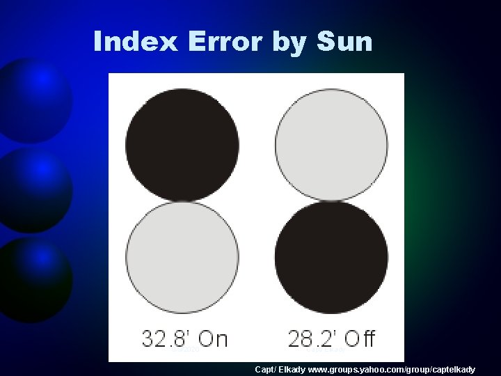 Index Error by Sun 9/9/2020 Capt/ Elkady www. groups. yahoo. com/group/captelkady 
