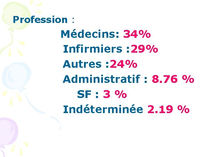 Profession : Médecins: 34% Infirmiers : 29% Autres : 24% Administratif : 8. 76