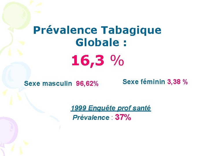 Prévalence Tabagique Globale : 16, 3 % Sexe masculin 96, 62% Sexe féminin 3,