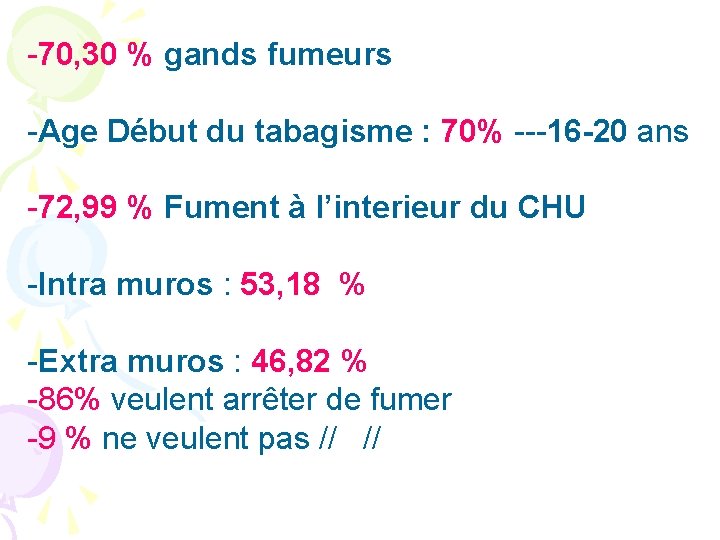 -70, 30 % gands fumeurs -Age Début du tabagisme : 70% ---16 -20 ans