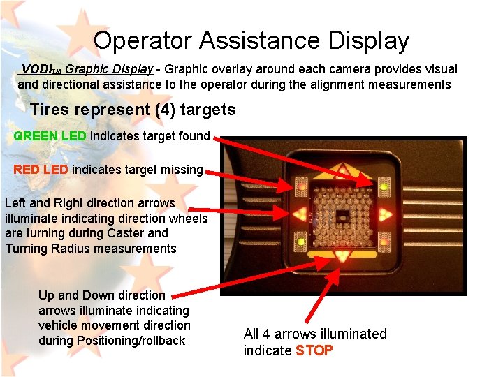 Operator Assistance Display VODITM Graphic Display - Graphic overlay around each camera provides visual
