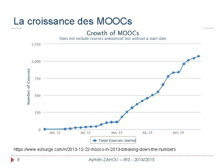 La croissance des MOOCs https: //www. edsurge. com/n/2013 -12 -22 -moocs-in-2013 -breaking-down-the-numbers 8 Aymen