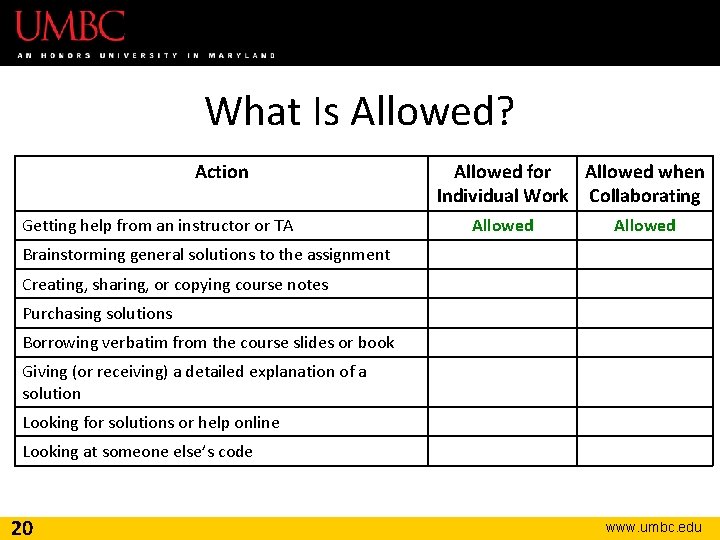 What Is Allowed? Action Getting help from an instructor or TA Allowed for Allowed