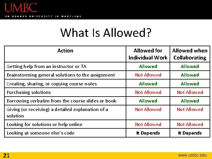 What Is Allowed? Action Getting help from an instructor or TA Allowed for Allowed