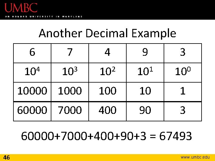 Another Decimal Example 6 7 4 9 3 104 103 102 101 10000 100