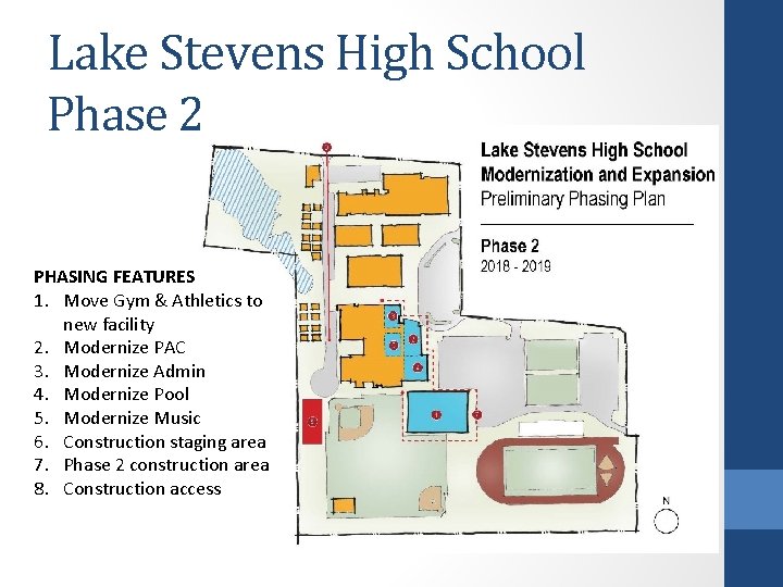 Lake Stevens High School Phase 2 PHASING FEATURES 1. Move Gym & Athletics to
