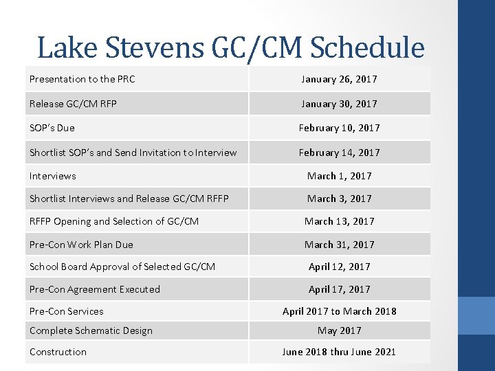 Lake Stevens GC/CM Schedule Presentation to the PRC January 26, 2017 Release GC/CM RFP