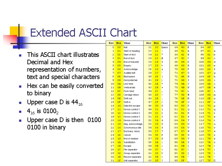 IT101 Section 001 Introduction to Information Technology Lecture