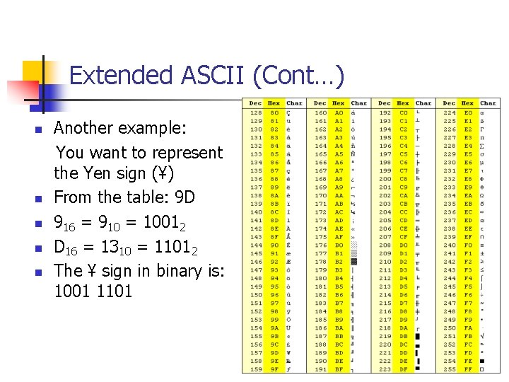 Extended ASCII (Cont…) n n n Another example: You want to represent the Yen