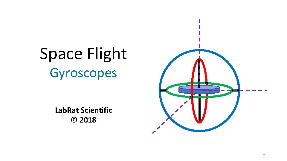 Space Flight Gyroscopes Lab. Rat Scientific © 2018 1 