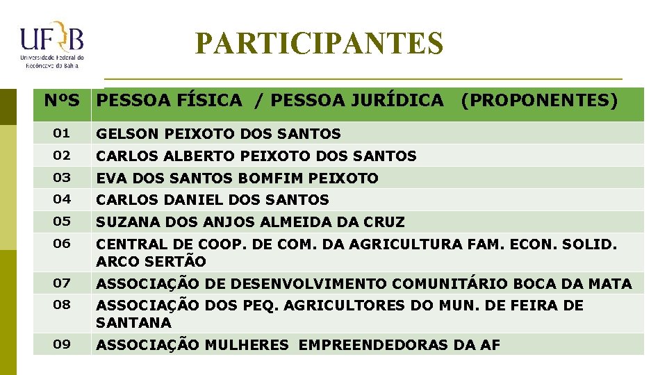 PARTICIPANTES NºS PESSOA FÍSICA / PESSOA JURÍDICA (PROPONENTES) 01 GELSON PEIXOTO DOS SANTOS 02