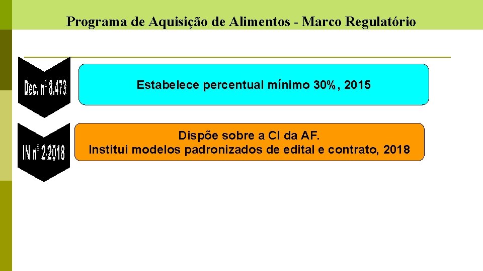 Programa de Aquisição de Alimentos - Marco Regulatório Estabelece percentual mínimo 30%, 2015 Dispõe