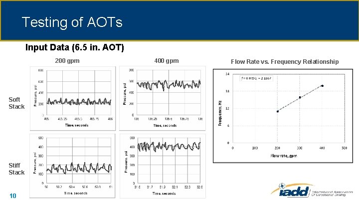 Testing of AOTs Input Data (6. 5 in. AOT) 200 gpm Soft Stack Stiff