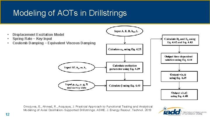 Modeling of AOTs in Drillstrings • • • Displacement Excitation Model Spring Rate ~