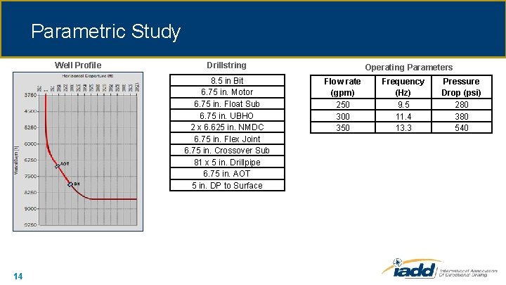 Parametric Study Well Profile Drillstring 8. 5 in Bit 6. 75 in. Motor 6.