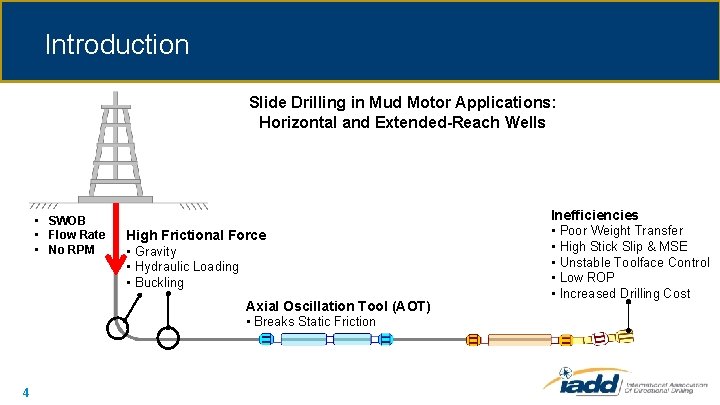 Introduction Slide Drilling in Mud Motor Applications: Horizontal and Extended-Reach Wells • SWOB •