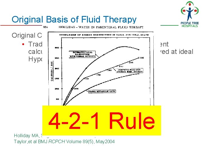 Original Basis of Fluid Therapy Original Concepts * • Traditional IV fluid and electrolyte Original Basis of Fluid Therapy Original Concepts * • Traditional IV fluid and electrolyte