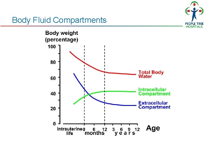 Body Fluid Compartments Body Fluid Compartments
