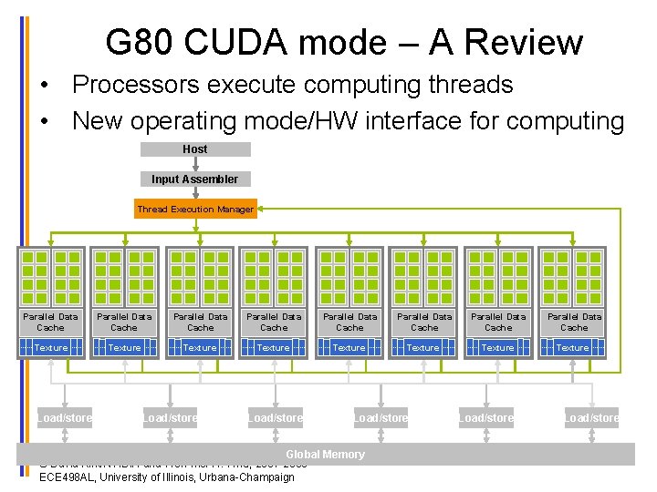 G 80 CUDA mode – A Review • Processors execute computing threads • New