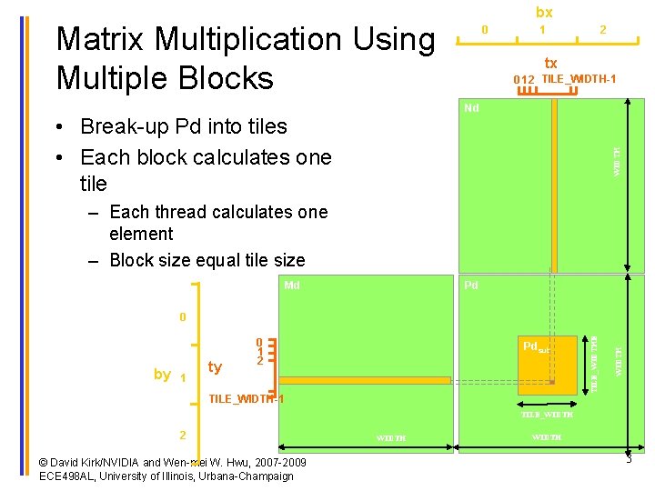 bx Matrix Multiplication Using Multiple Blocks 0 1 2 tx 0 1 2 TILE_WIDTH-1