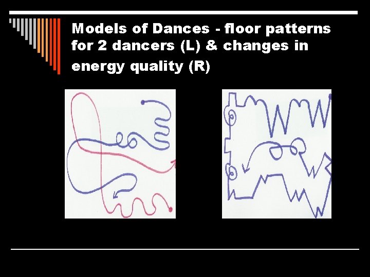 Models of Dances - floor patterns for 2 dancers (L) & changes in energy
