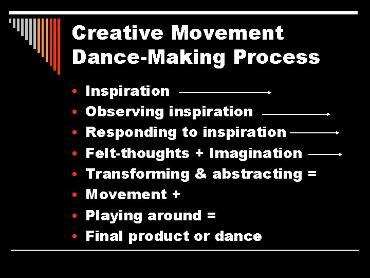Creative Movement Dance-Making Process • Inspiration • Observing inspiration • Responding to inspiration •